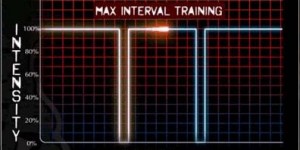 Insanity Max Interval Training Diagram