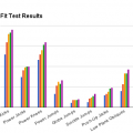 Fit Test Results Graph